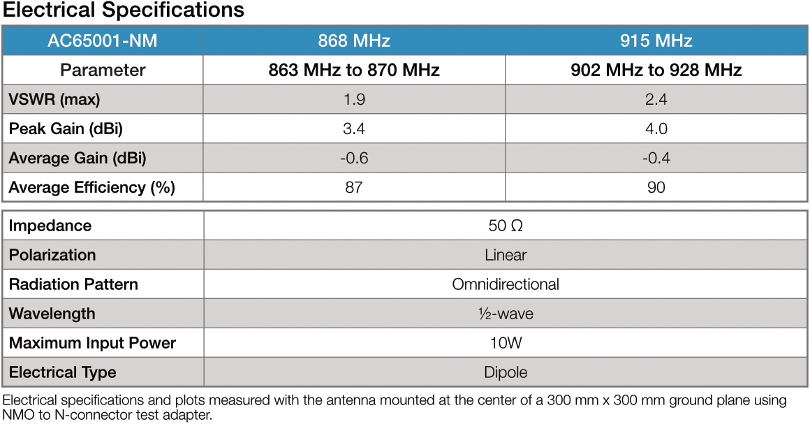 Antenas De Montaje NMO AC65001 NM Antenna Company DigiKey antenas-de-montaje-nmo-ac65001-nm-antenna-company-digikey